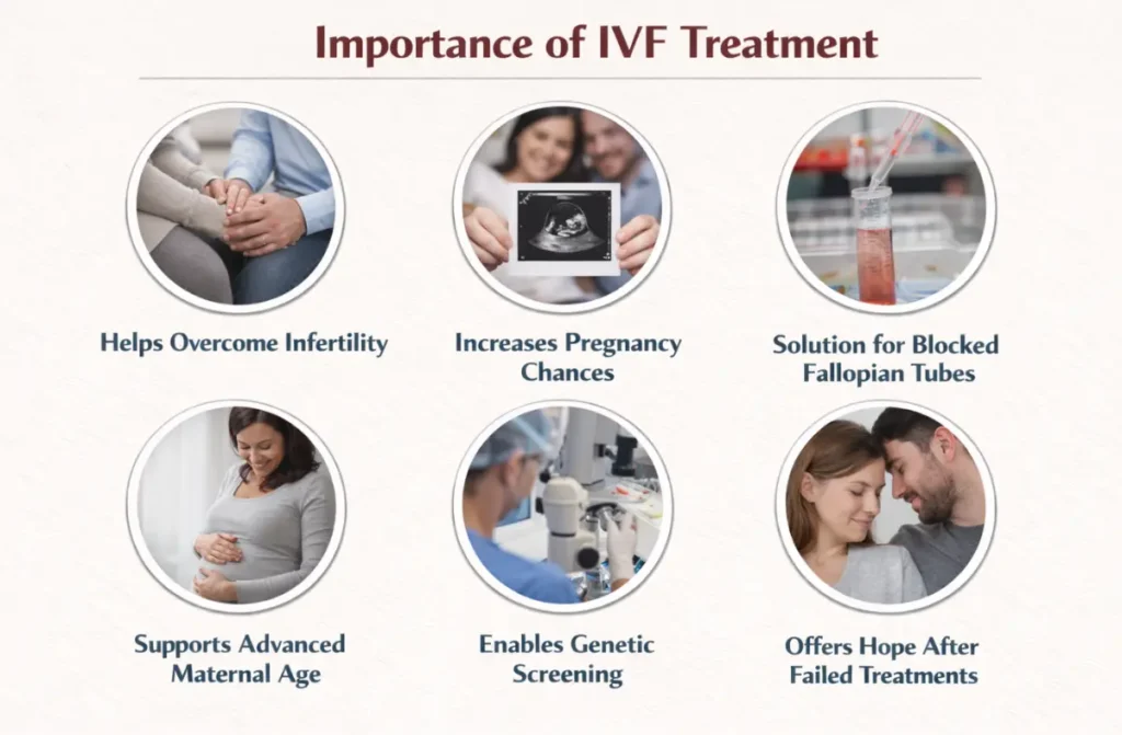 Best  IVF Centre in Anna Nagar 
