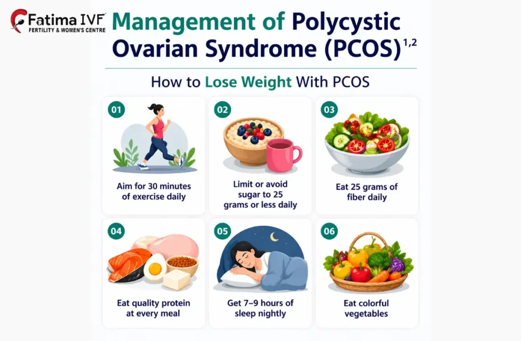 Best Gynaecologist in Triplicane