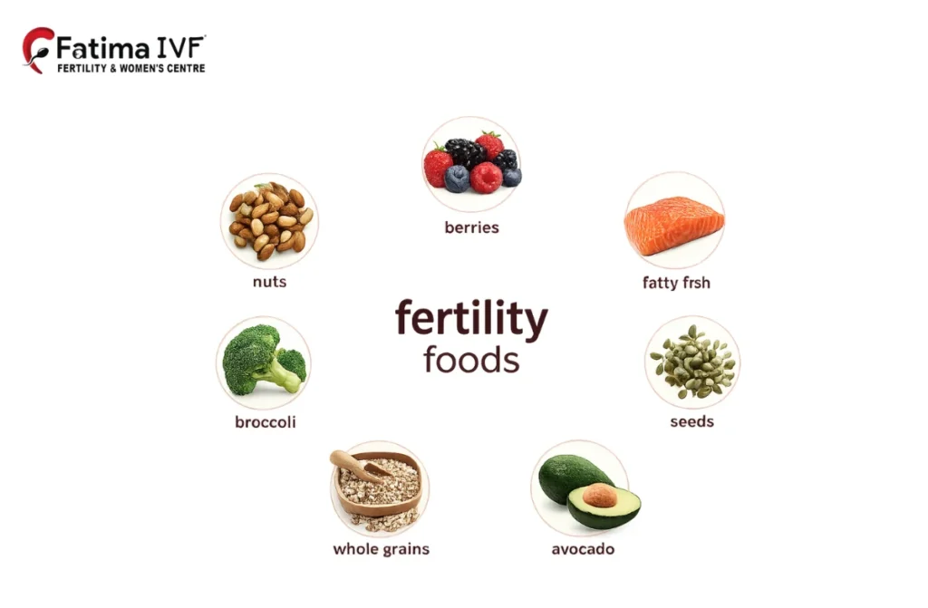 Fertility Diet Plan