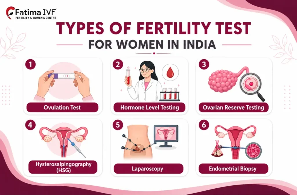 Fertility Centre in Chennai 
