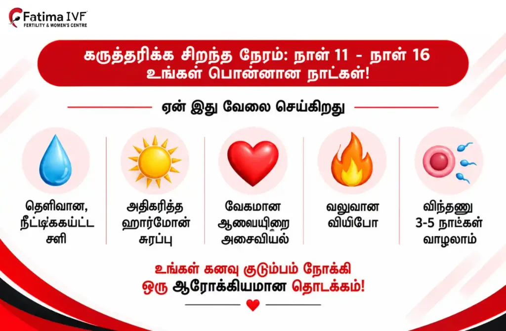 IVF மையம் அண்ணா நகர் அருகில் 