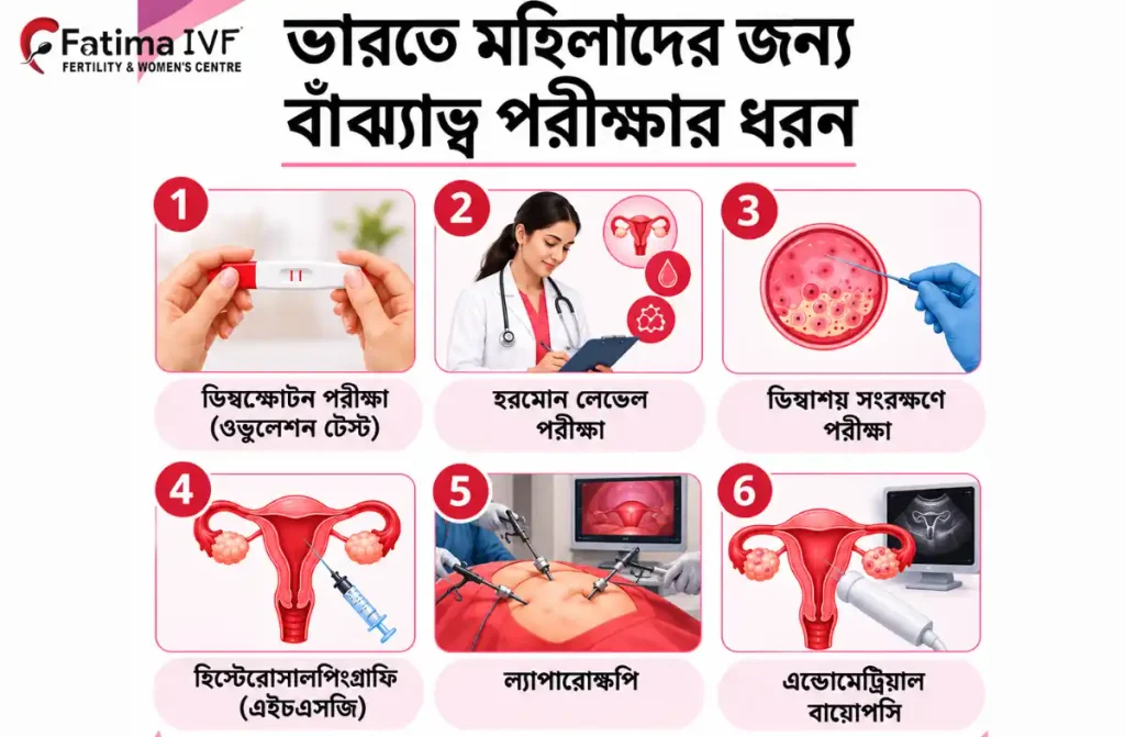চেন্নাইতে ফার্টিলিটি ডাক্তার
